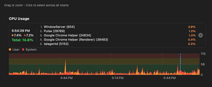 Pulse Endpoint CPU Usage — detailed per-process breakdown with hover tooltip