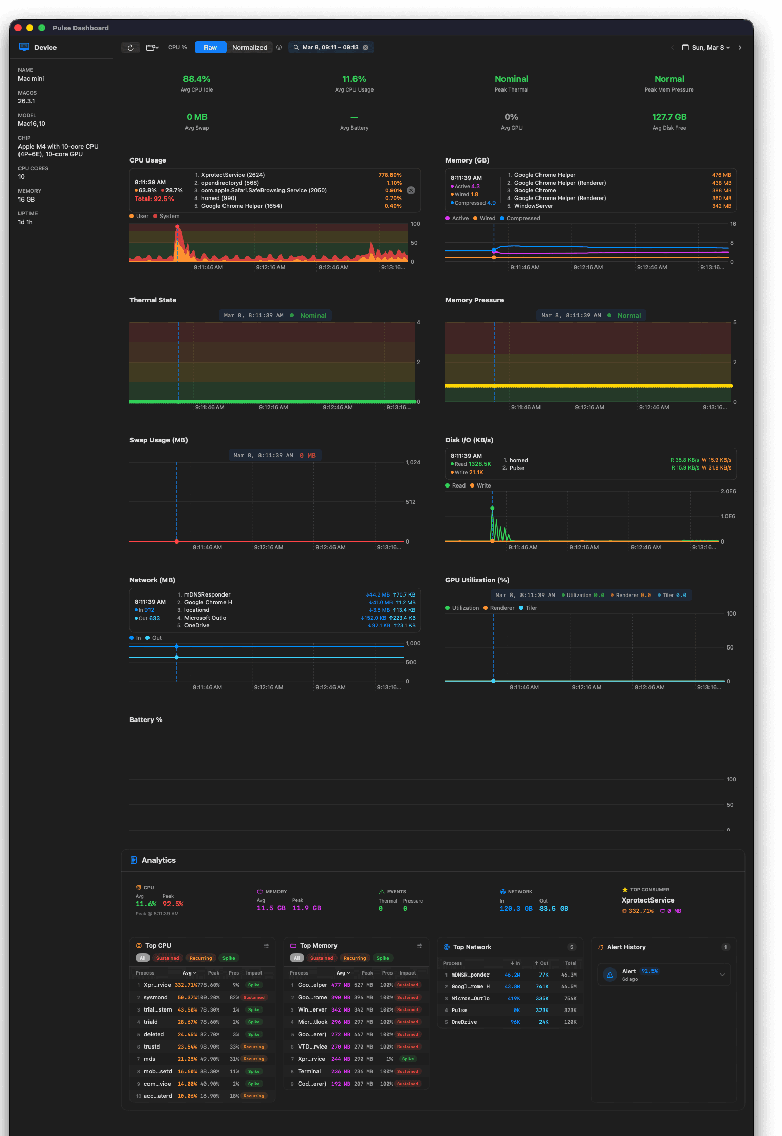 Pulse Endpoint Dashboard — full metrics overview with CPU, memory, thermal, disk, network, and GPU charts